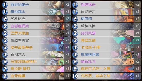 《爐石戰記》暗月馬戲團古神戰卡組攻略 暗月馬戲團古神戰怎麽組