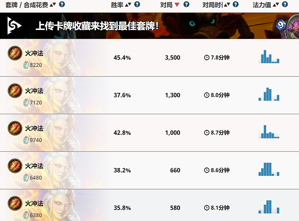 《爐石戰記》貧瘠之地火衝法卡組推薦 貧瘠之地火衝法怎麽玩