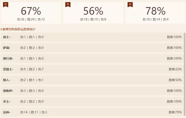 《爐石戰記》貧瘠之地刀賊卡組推薦 貧瘠之地刀賊卡組攻略