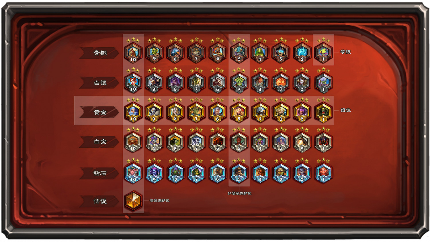 《爐石戰記手遊》鳳凰年天梯機制介紹 新版天梯晉升獎勵機制一覽