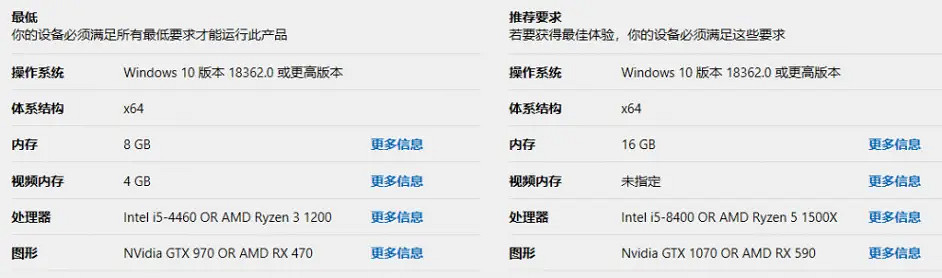 《極限競速地平線5》黑屏怎麽辦?黑屏解決方法介紹 《極限競速地平線5》黑屏怎麽辦?黑屏解決方法介紹