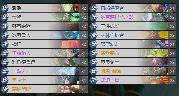 《爐石戰記手遊》冠軍大廳亂鬥卡組匯總 2020冠軍大廳亂鬥卡組一覽