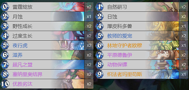 《爐石戰記》貧瘠之地的錘煉卡組推薦 貧瘠之地常見卡組