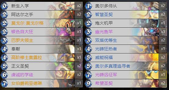 《爐石戰記》通靈學院光鑄聖契騎卡組攻略 通靈學院光鑄聖契騎怎麽組