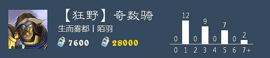《爐石戰記手遊》奇數騎2020卡組推薦 狂野奇數騎卡組構築