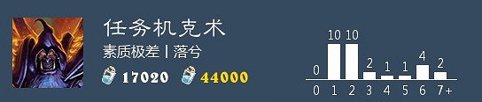 《爐石戰記手遊》任務機克術卡組推薦 任務機克術構築分享