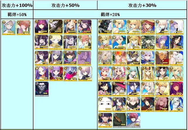 《FGO》虛數大海戰攻略 虛數大海戰中國伺服器玩法獎勵一覽