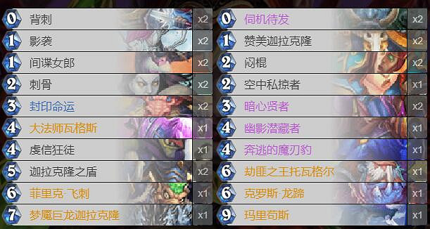 《爐石戰記手遊》改良藍龍賊卡組推薦 狂野改良藍龍賊卡組構築 《爐石戰記手遊》改良藍龍賊卡組推薦 狂野改良藍龍賊卡組構築