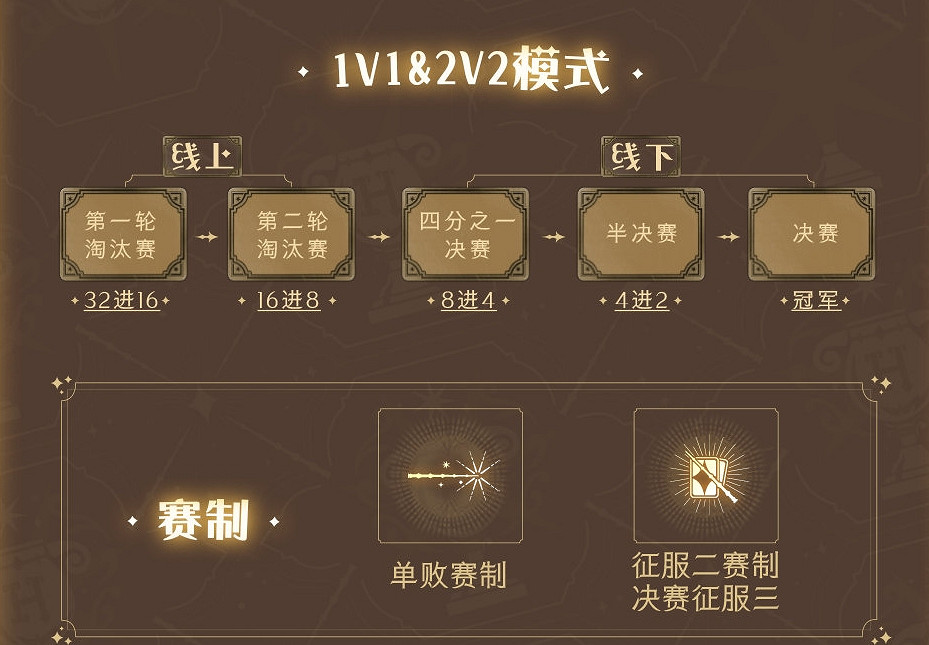 《哈利波特》學院對抗賽怎麽樣 學院對抗賽介紹