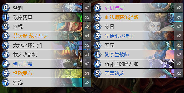 《爐石戰記手遊》冠軍大廳亂鬥卡組匯總 2020冠軍大廳亂鬥卡組一覽