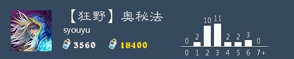 《爐石戰記手遊》奧秘法卡組推薦 狂野模式奧秘法2020卡組構築