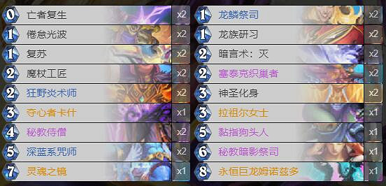 《爐石戰記》英雄亂鬥12勝卡組一覽 英雄亂鬥12勝卡組有哪些