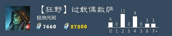 《爐石戰記手遊》狂野過載偶數薩卡組推薦 過載偶數薩怎麽玩 《爐石戰記手遊》狂野過載偶數薩卡組推薦 過載偶數薩怎麽玩