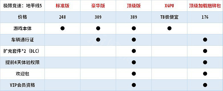《極限競速地平線5》怎麽買?詳細預購教學分享 《極限競速地平線5》怎麽買?詳細預購教學分享