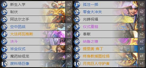 《爐石戰記》暗月馬戲團決鬥騎卡組攻略 暗月馬戲團決鬥騎怎麽組