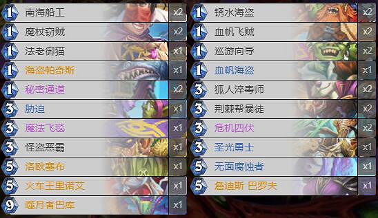 《爐石戰記》暗月馬戲團奇數賊卡組攻略 暗月馬戲團奇數賊怎麽組