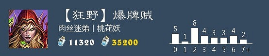 《爐石戰記手遊》爆牌賊卡組推薦 狂野模式爆牌賊2020構築分享