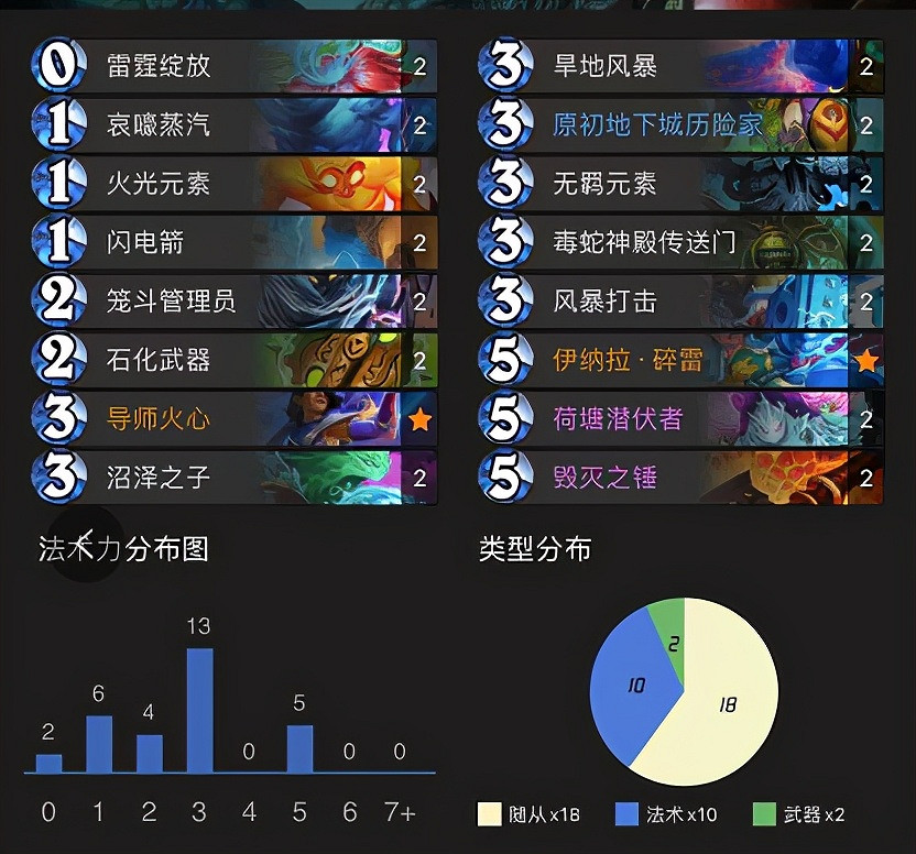 《爐石戰記》貧瘠之地打臉薩卡組推薦 打臉薩卡組攻略 《爐石戰記》貧瘠之地打臉薩卡組推薦 打臉薩卡組攻略