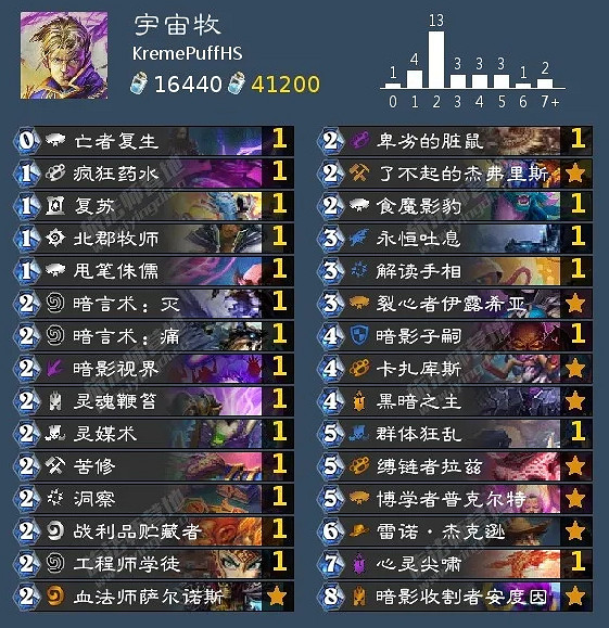 《爐石戰記》最新T1卡組狂野分享 狂野模式最新T1卡組有哪些