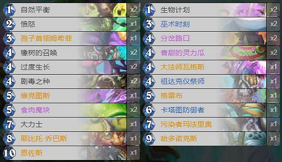 《爐石戰記》暗月馬戲團種樹德卡組攻略 暗月馬戲團種樹德怎麽組