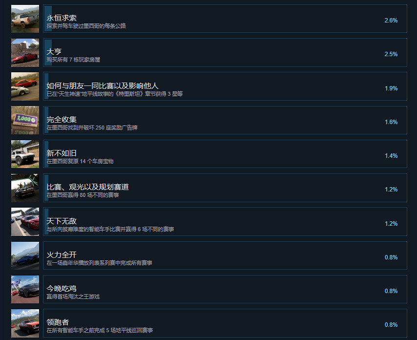 《極限競速地平線5》成就有什麽?遊戲成就獎杯一覽 《極限競速地平線5》成就有什麽?遊戲成就獎杯一覽