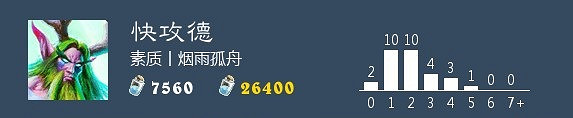 《爐石戰記手遊》狂野快攻德卡組2020 快攻巨化德卡組推薦 《爐石戰記手遊》狂野快攻德卡組2020 快攻巨化德卡組推薦
