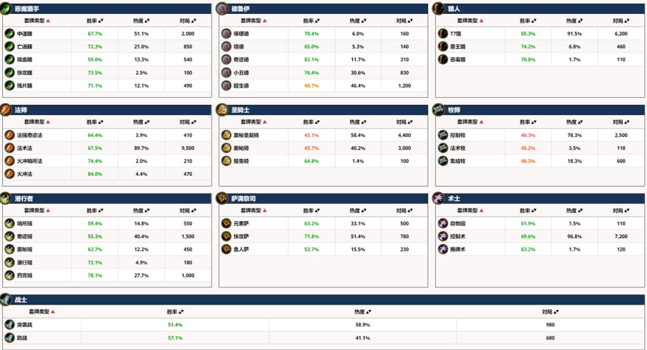《爐石戰記》貧瘠之地T7獵卡組推薦 貧瘠之地T7獵怎麽玩