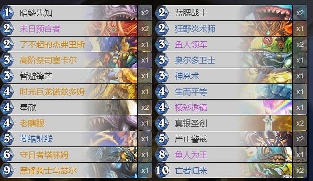 《爐石戰記手遊》死魚騎卡組推薦 狂野死魚騎卡組構築