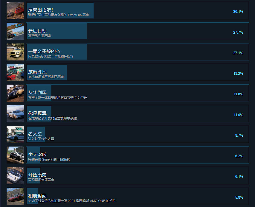 《極限競速地平線5》成就有什麽?遊戲成就獎杯一覽 《極限競速地平線5》成就有什麽?遊戲成就獎杯一覽