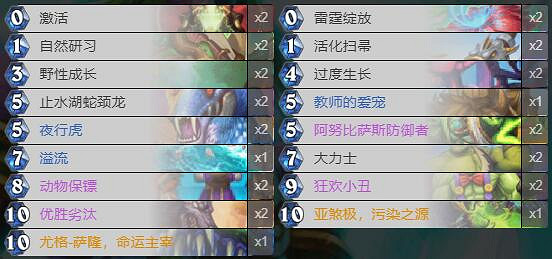 《爐石戰記》暗月馬戲團保鏢德卡組攻略 暗月馬戲團保鏢德怎麽組