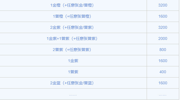 《爐石戰記手遊》鳳凰年新增榮譽室卡牌一覽 火車王退居狂野