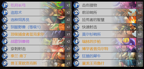 《爐石戰記》貧瘠之地的錘煉卡組推薦 貧瘠之地常見卡組