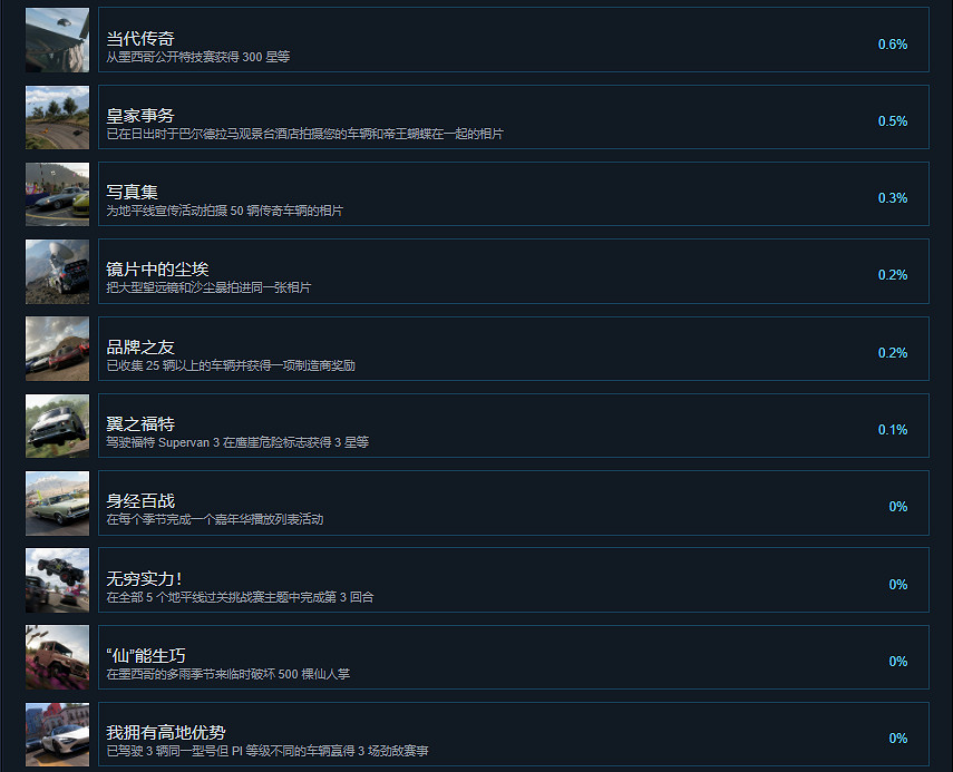 《極限競速地平線5》成就有什麽?遊戲成就獎杯一覽 《極限競速地平線5》成就有什麽?遊戲成就獎杯一覽