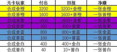 《爐石戰記手遊》2020榮譽室一覽 返塵白嫖攻略 《爐石戰記手遊》2020榮譽室一覽 返塵白嫖攻略