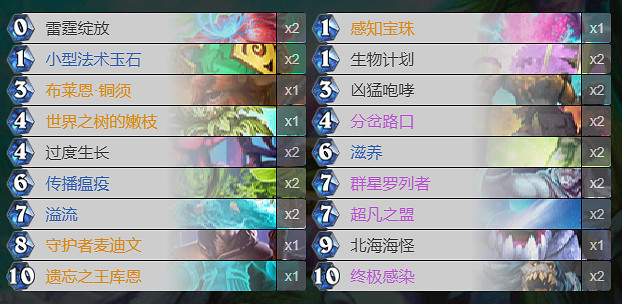 《爐石戰記》貧瘠之地狂野卡組推薦 貧瘠之地的錘煉狂野構築匯總