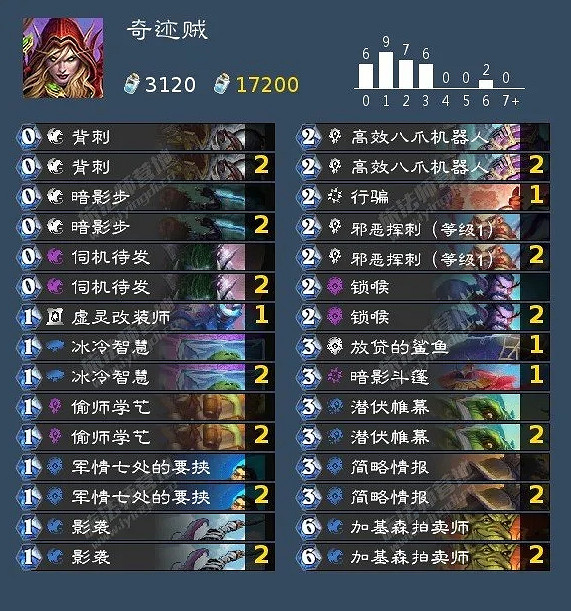 《爐石戰記》暴風城卡組分享 暴風城首日卡組推薦