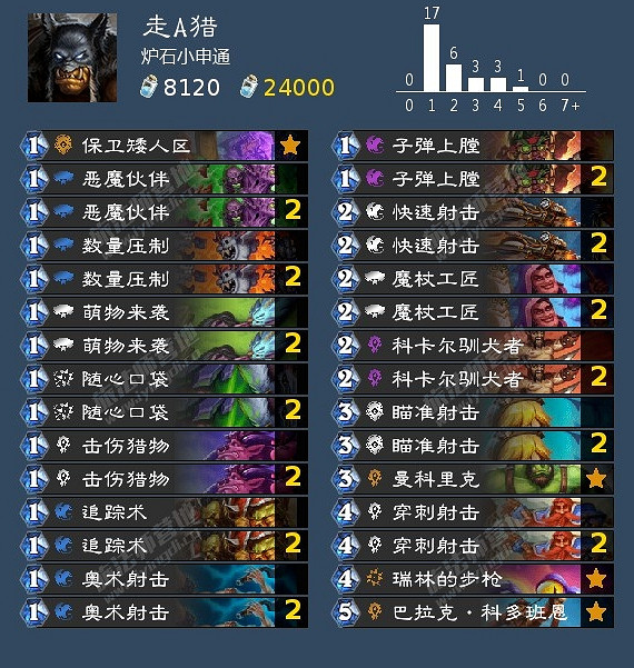 《爐石戰記》暴風城卡組分享 暴風城首日卡組推薦