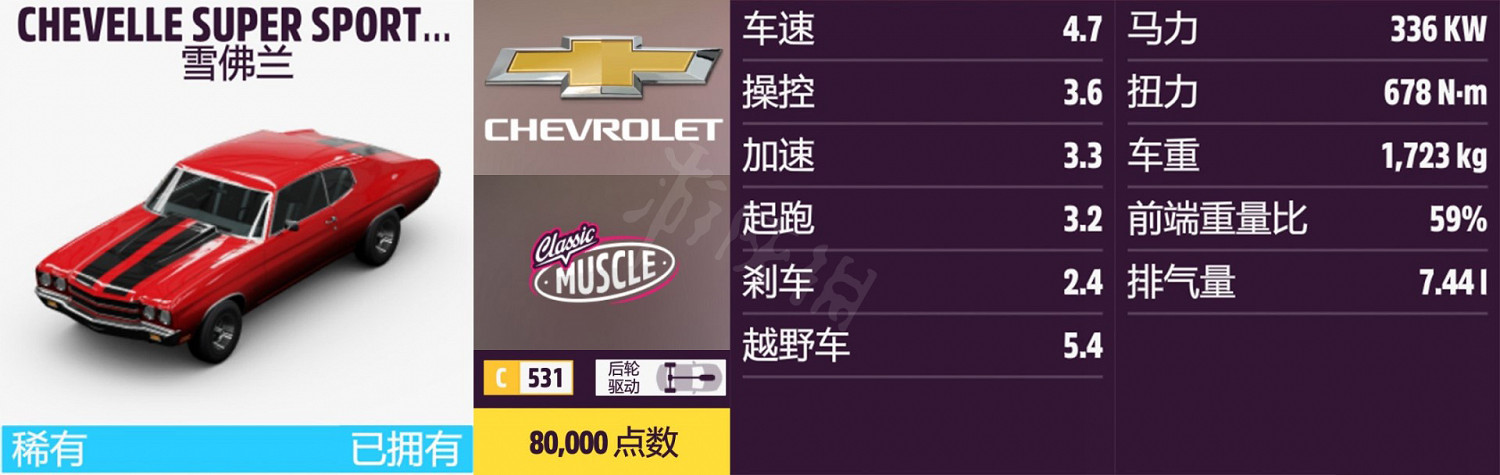 《極限競速地平線5》車輛名單全圖鑒 車輛屬性及解鎖方式大全