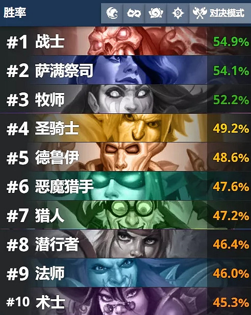 《爐石戰記》對決模式12勝卡組推薦 對決模式12勝卡組怎麽組