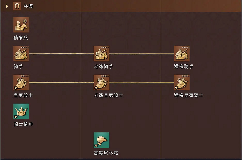 《世紀帝國4》法蘭西兵種怎麽用?法蘭西兵種使用心得分享 《世紀帝國4》法蘭西兵種怎麽用?法蘭西兵種使用心得分享