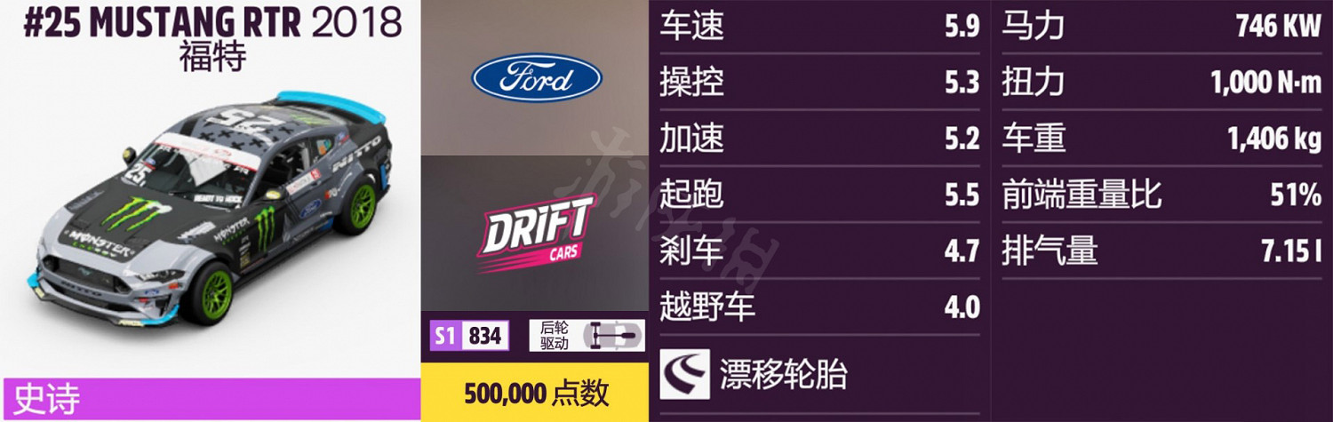 《極限競速地平線5》車輛名單全圖鑒 車輛屬性及解鎖方式大全