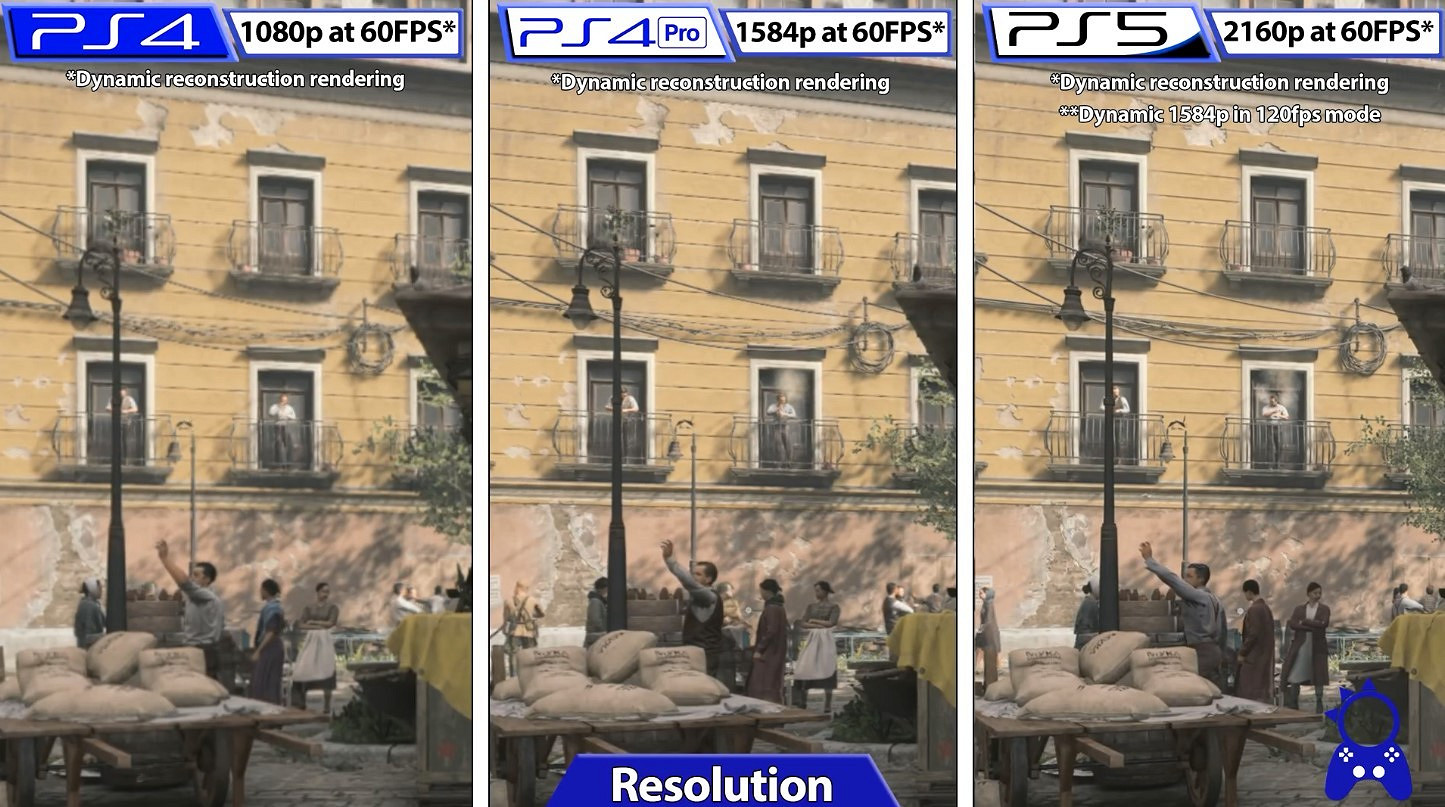 《決勝時刻18》PS4/PS4 Pro/PS5幀數&解析度對比