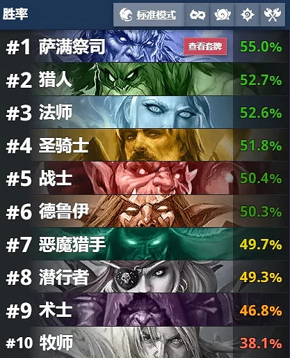 《爐石戰記》暴風城任務法卡組推薦 暴風城任務法卡組怎麽玩