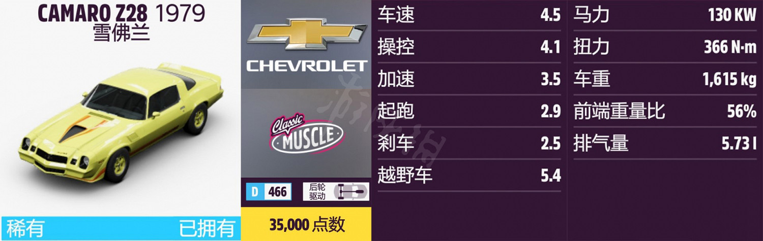 《極限競速地平線5》車輛名單全圖鑒 車輛屬性及解鎖方式大全