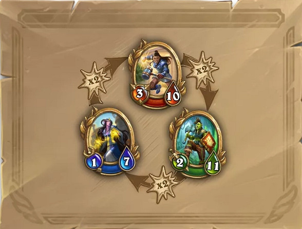 《爐石戰記》傭兵戰隊怎麽玩 傭兵戰隊玩法介紹