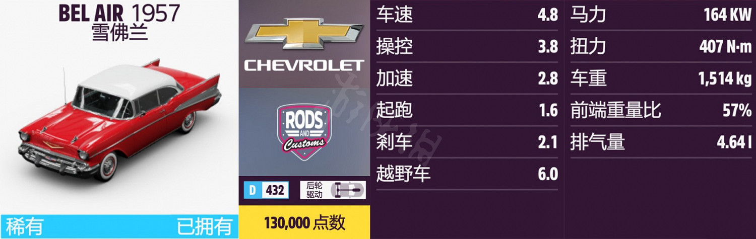 《極限競速地平線5》車輛名單全圖鑒 車輛屬性及解鎖方式大全