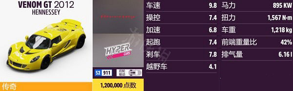 《極限競速地平線5》車輛名單全圖鑒 車輛屬性及解鎖方式大全