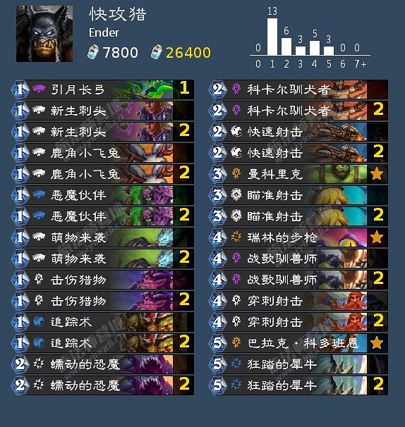 《爐石戰記》暴風城新卡組大全 暴風城上分卡組推薦