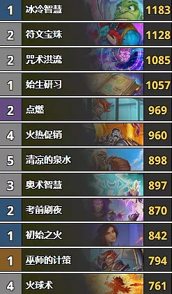 《爐石戰記》暴風城卡組分享 暴風城首日卡組推薦