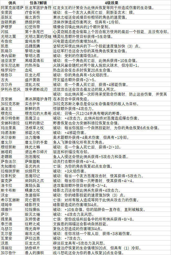 《爐石戰記傭兵戰隊》任務完成攻略 任務線有哪些 《爐石戰記傭兵戰隊》任務完成攻略 任務線有哪些